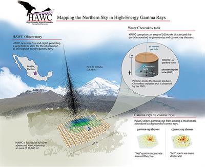 TeV Diffuse Emission From the Inner Galaxy